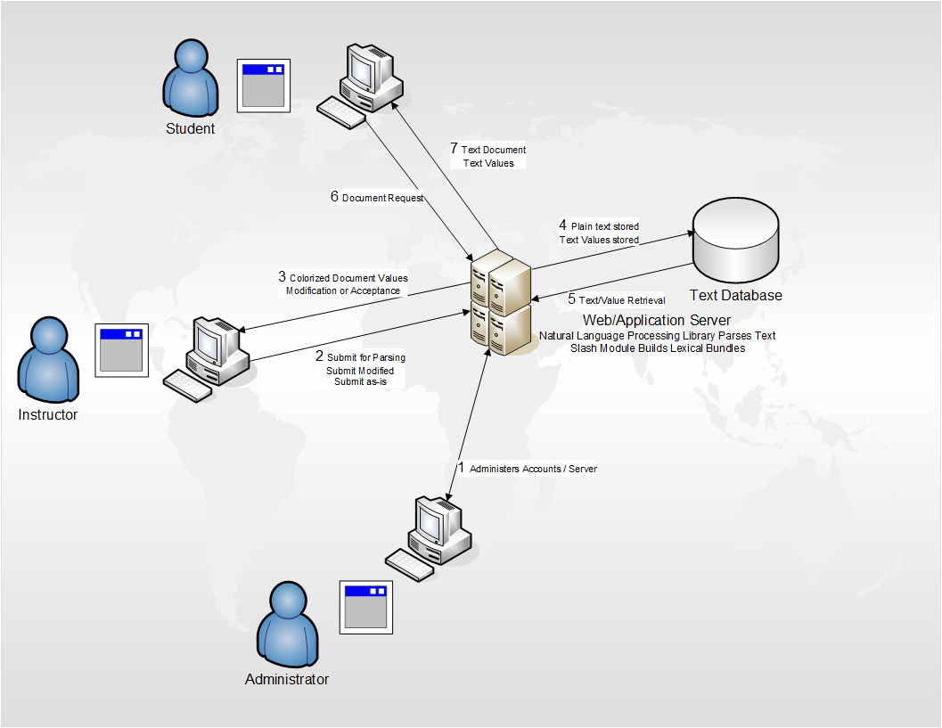 c:\users\charles\appdata\local\microsoft\windows\inetcache\content.word\newprocessflow.png