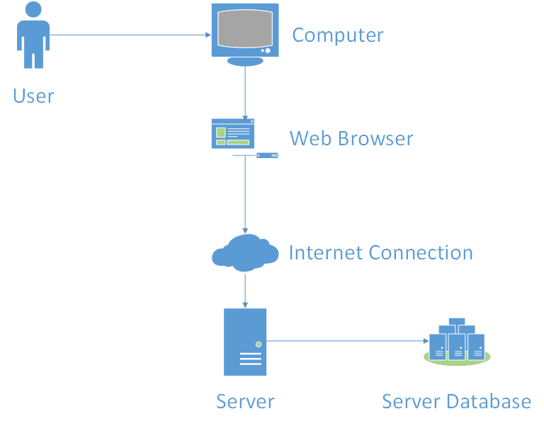 https://06453385196275332774.googlegroups.com/attach/dcefbd6cf5c12fc0/hardware.png?part=0.4&view=1&vt=anajvrervnjfipt7difqhwvkqefa-zjkw0rq38obyytj5l0ydjwnwiglywswqyene6tlggaw10bmzxtz0oeniaj2je79_29opmabemdc4pt9sn8ayop98fe