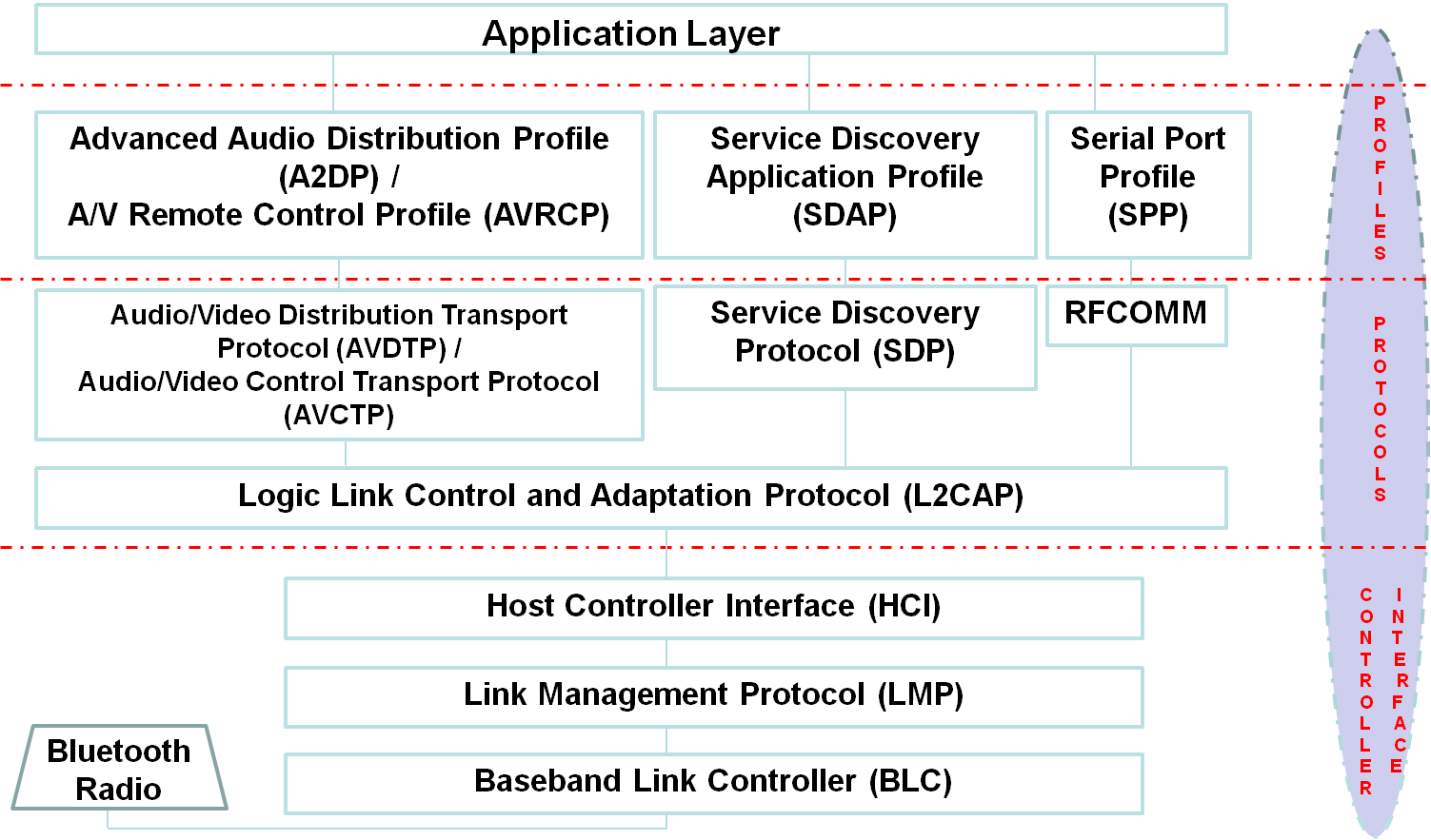 bd_btstack