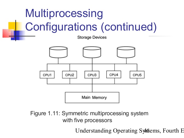 ch01-introducing-operating-systems-46-638