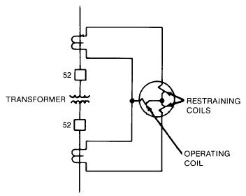 percentage differential relays, which provide