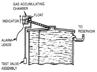 gas-detector relay, which accumulates gases from top air