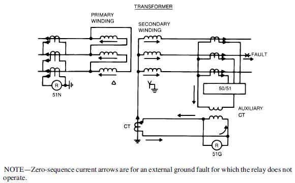 complete ground-fault protection for delta-wye transformer,