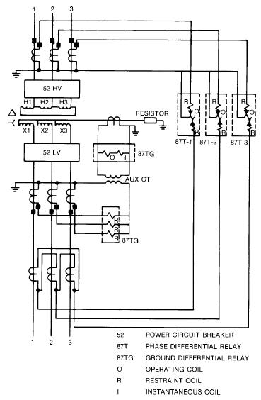 transformer phase and ground differential relay ct and