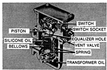 sudden oil-pressure-rise relay mounted on transformer tank