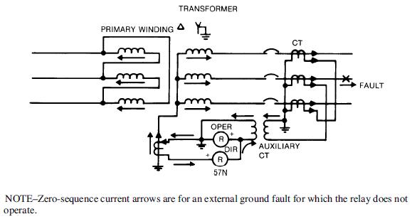 directional relay for detection of ground faults in grounded