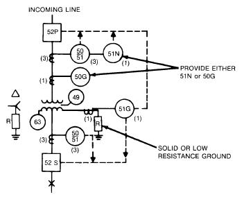 overcurrent relays, frequently used to provide transformer