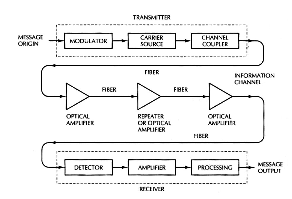 fig1_3