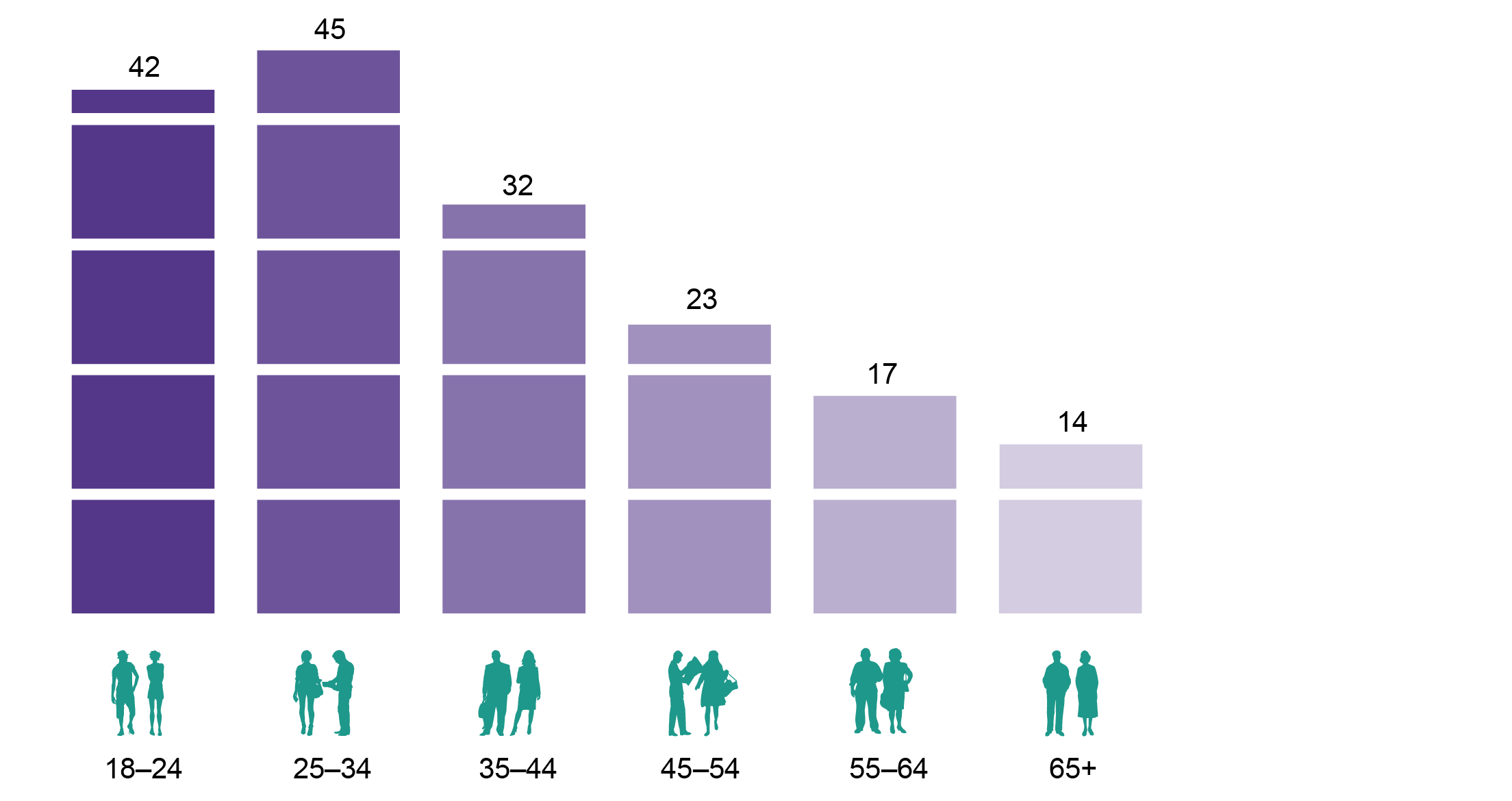 a .csv file of figure 8 is available on the landing page ‘communications report 2013–14’, available from the acma website. 