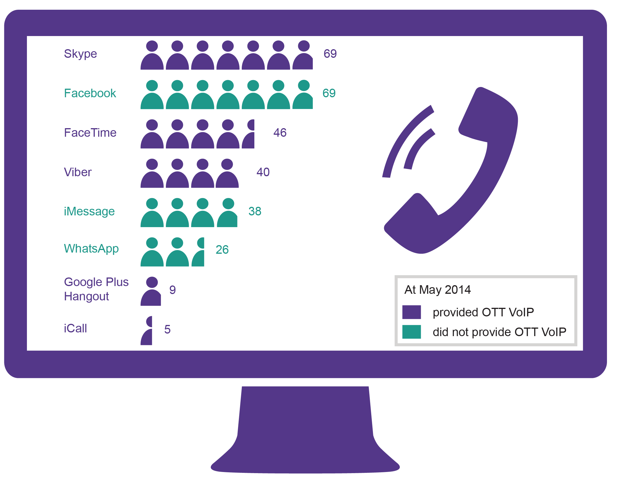 a .csv file of figure 4 is available on the landing page ‘communications report 2013–14’, available from the acma website. 