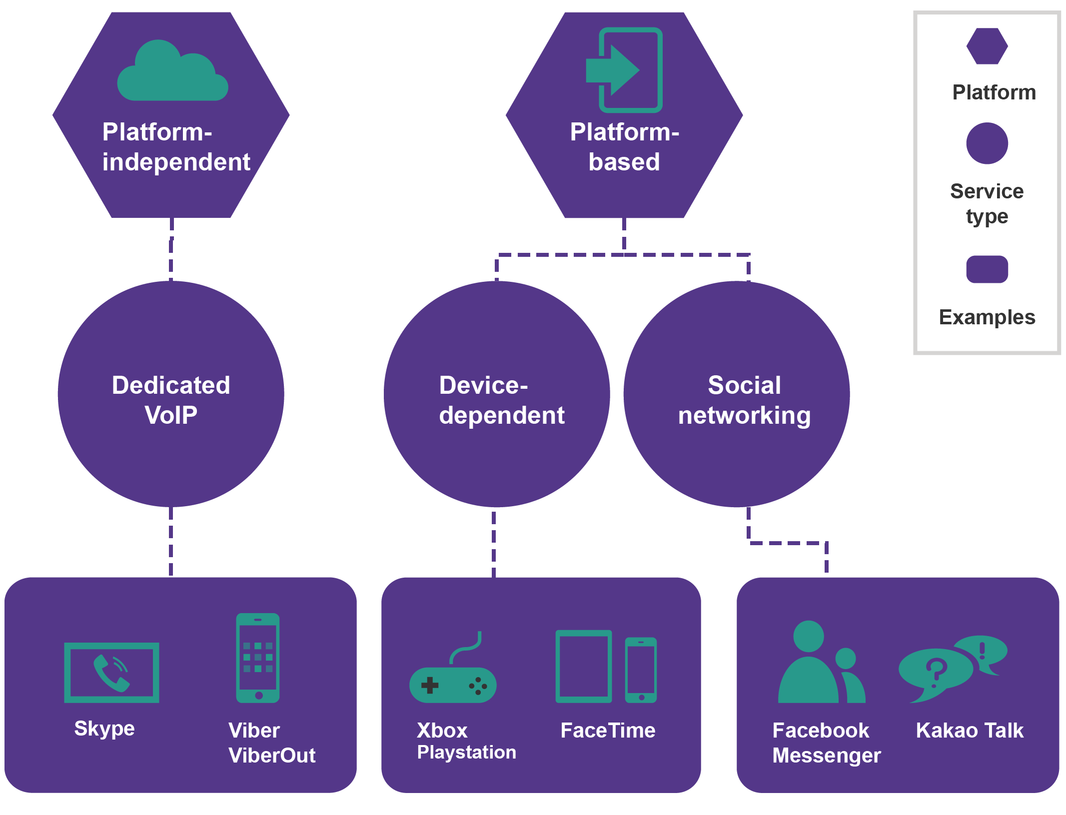 a .csv file of figure 2 is available on the landing page ‘communications report 2013–14’, available from the acma website. 