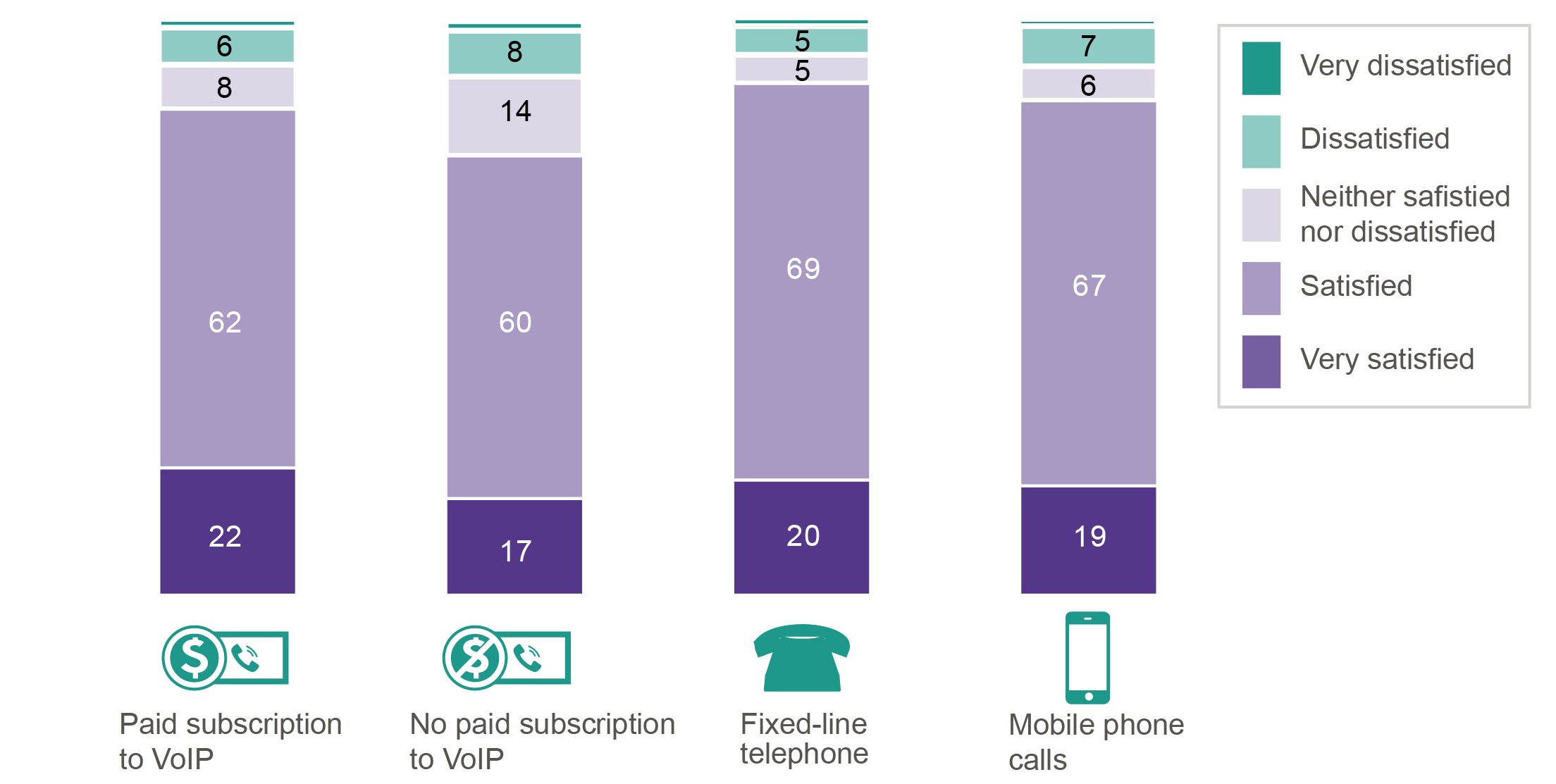 a .csv file of figure 10 is available on the landing page ‘communications report 2013–14’, available from the acma website. 