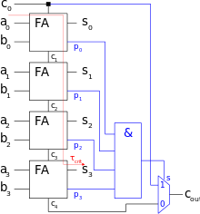 d:\m.tech project\sparse tree\csadder4bit.svg.png