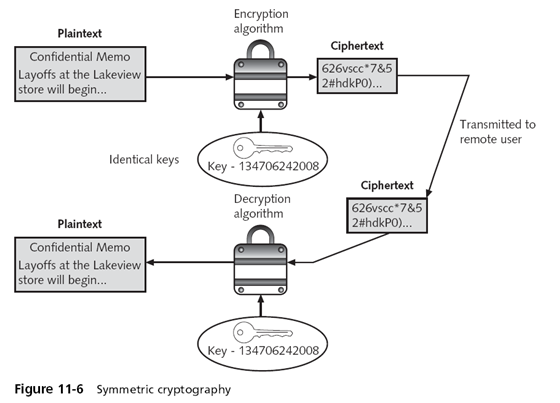 c:\users\farhan\downloads\cis\symmetric.png