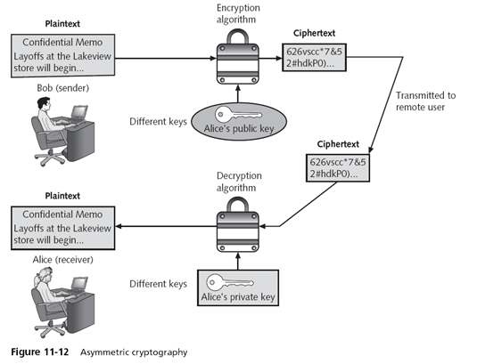 c:\users\farhan\downloads\cis\asymmetric.png