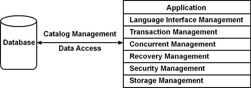 services%20provided%20by%20dbms