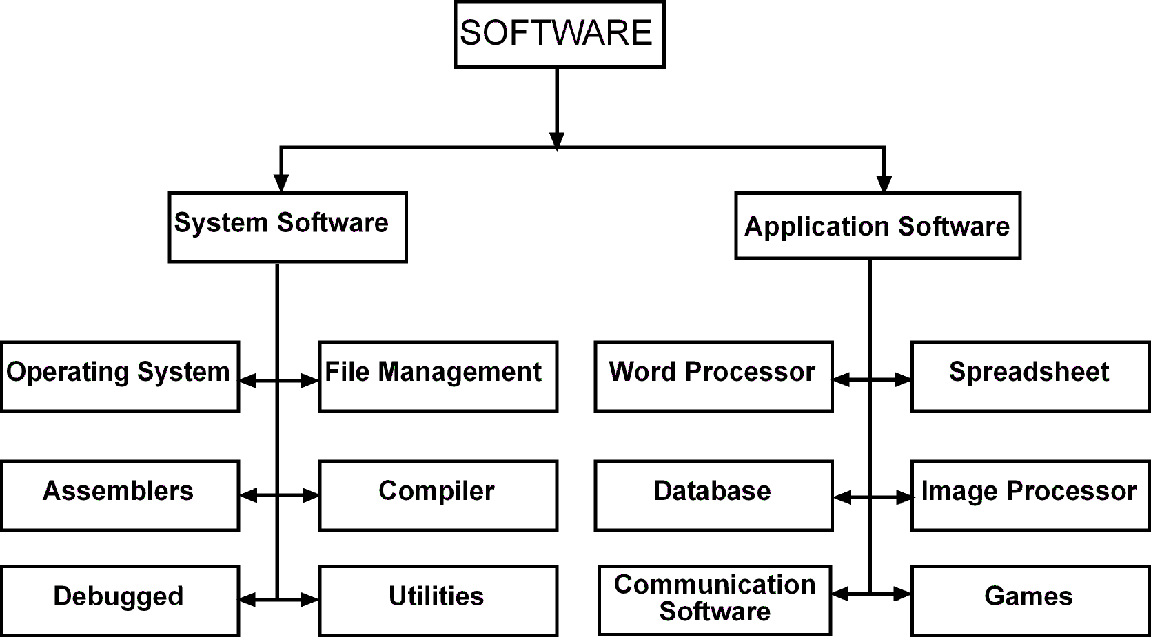 software%20chart