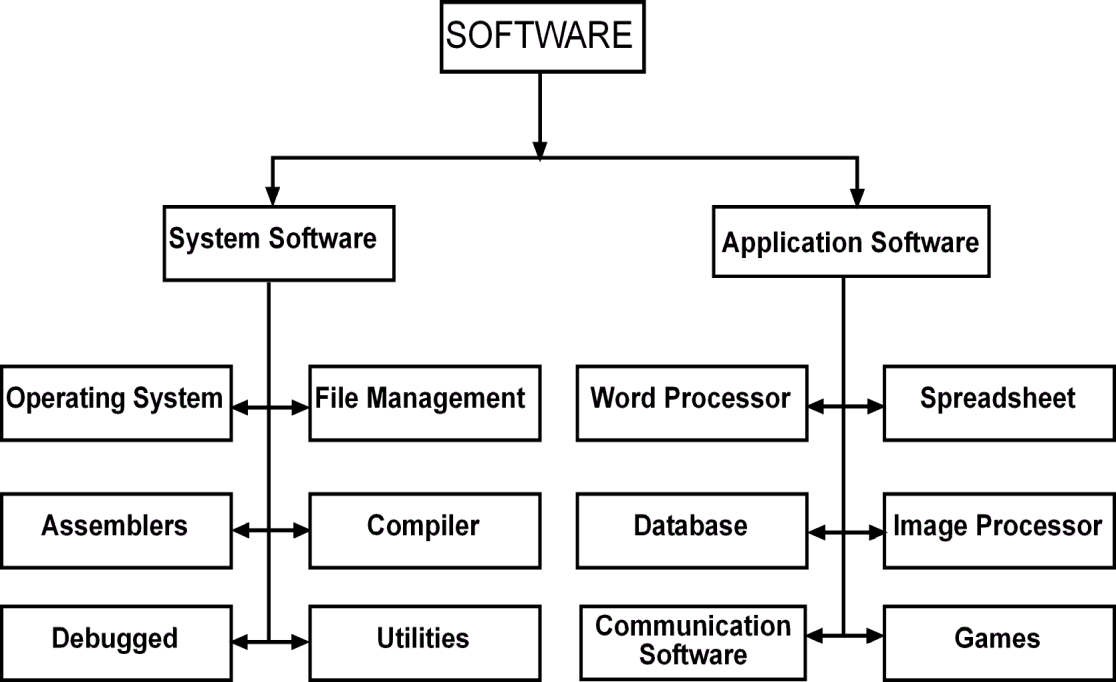 software%20chart