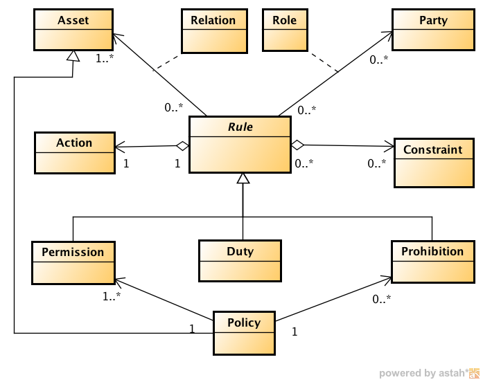 abstract policy expression