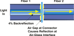 c:\users\cyoung\desktop\glossary of terms\drawings_diagrams\backreflection.gif