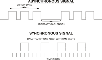 c:\users\cyoung\desktop\glossary of terms\drawings_diagrams\asynchronous_sync-async.gif
