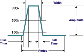 c:\users\cyoung\desktop\glossary of terms\drawings_diagrams\optical fall time pulse.gif