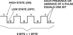 c:\users\cyoung\desktop\glossary of terms\drawings_diagrams\byte.gif