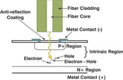 c:\users\cyoung\desktop\glossary of terms\drawings_diagrams\pin-diode.gif