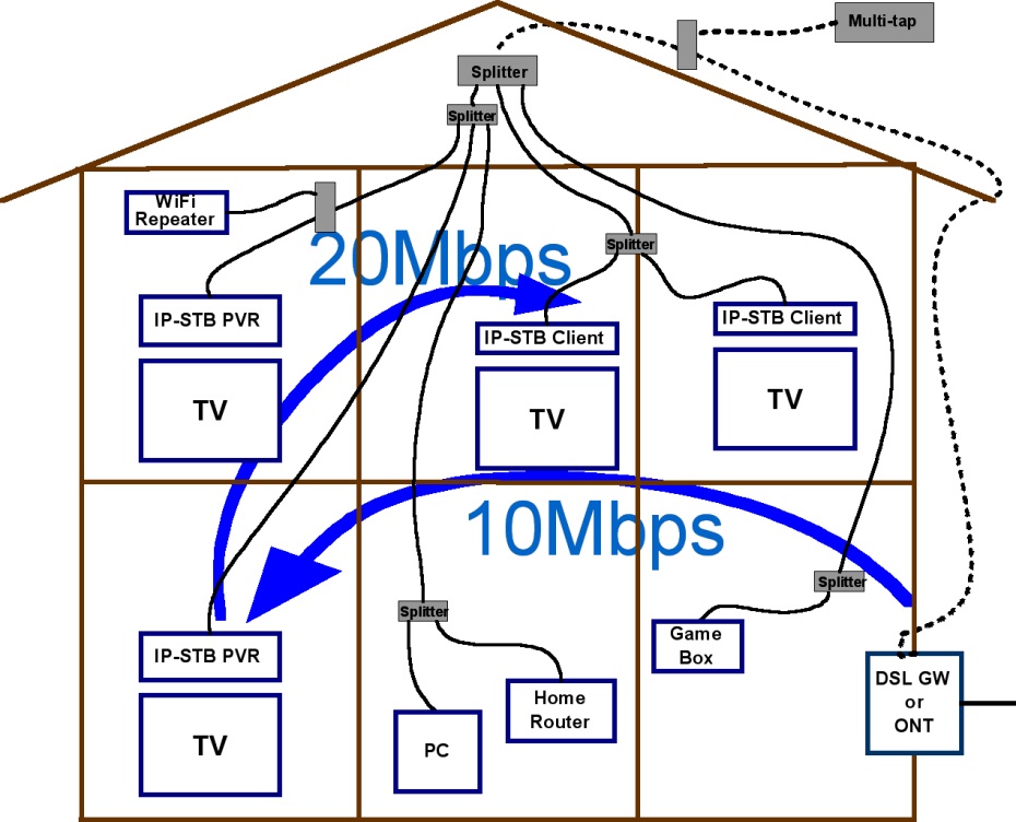 c:\users\cyoung\desktop\glossary of terms\drawings_diagrams\moca-signal-flow.jpg