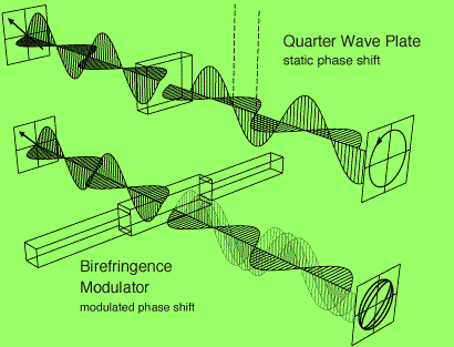 c:\users\cyoung\desktop\glossary of terms\drawings_diagrams\birefringence_bm_func.gif