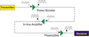 c:\users\cyoung\desktop\glossary of terms\drawings_diagrams\amplifier.gif