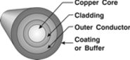 c:\users\cyoung\desktop\glossary of terms\drawings_diagrams\coaxial-x-section.gif