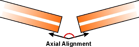 c:\users\cyoung\desktop\glossary of terms\drawings_diagrams\ag_optical_connector_loss_axial_alignment_low_res.jpg