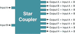 c:\users\cyoung\desktop\glossary of terms\drawings_diagrams\star-coupler.gif