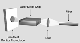c:\users\cyoung\desktop\glossary of terms\drawings_diagrams\laser diode_110-laser_construction.gif