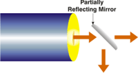 c:\users\cyoung\desktop\glossary of terms\drawings_diagrams\beamsplitter.gif