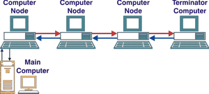 c:\users\cyoung\desktop\glossary of terms\drawings_diagrams\bus-network2.gif