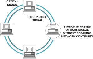 c:\users\cyoung\desktop\glossary of terms\drawings_diagrams\bypass.gif