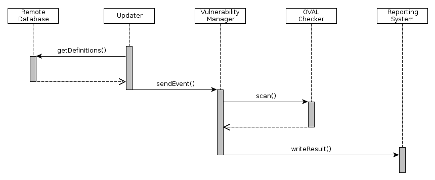 file:androidvulnerabilitysequence.gif