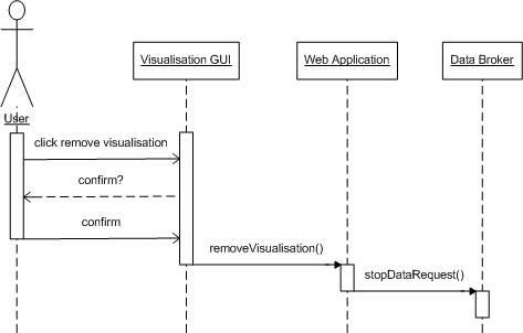 file:visualisation-remove.jpg