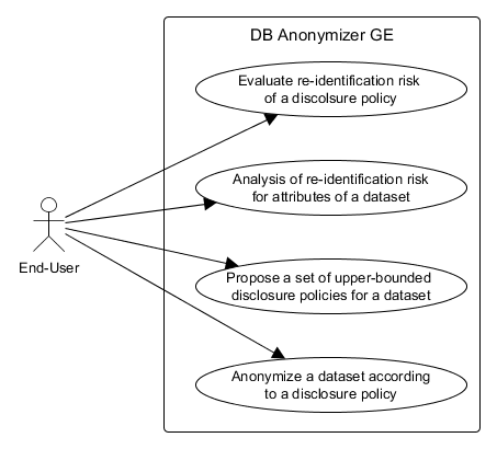 c:\documents and settings\t0030011\bureau\d8-1-3\d813_wp8_v1_generated\d813_wp8_v1_pictures\dbanonymizer-use-case.png