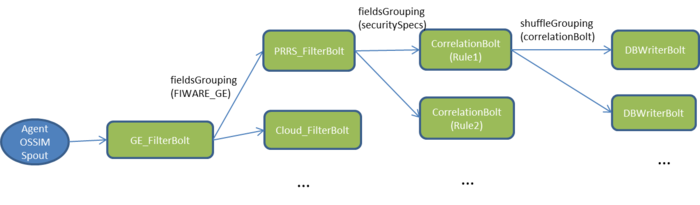 c:\documents and settings\t0030011\bureau\d8-1-3\d813_wp8_v1_generated\d813_wp8_v1_pictures\700px-slstopologypattern.png