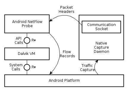 file:flowmonitoringarchitecture.gif