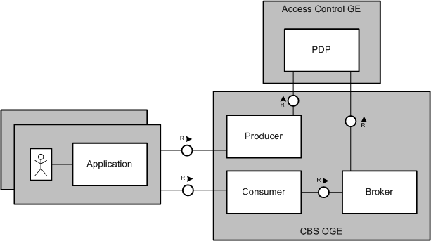 c:\documents and settings\t0030011\bureau\d8-1-3\d813_wp8_v1_generated\d813_wp8_v1_pictures\cbs_block_diagram-v1.png