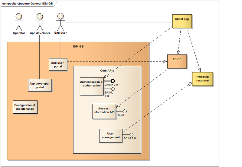 c:\documents and settings\t0030011\bureau\d8-1-3\d813_wp8_v1_generated\d813_wp8_v1_pictures\800px-idm_ge.png