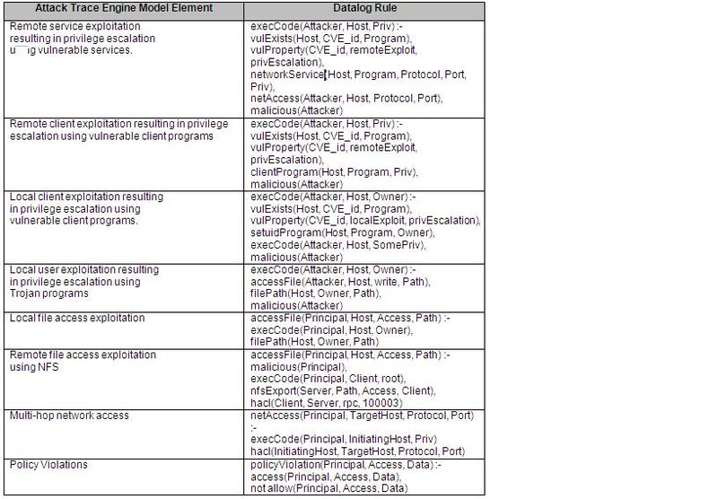 c:\documents and settings\t0030011\bureau\d8-1-3\d813_wp8_v1_generated\d813_wp8_v1_pictures\fiware-security-security_monitoring-datalog_rule.jpg