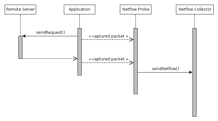 file:flowmonitoringsequence.gif