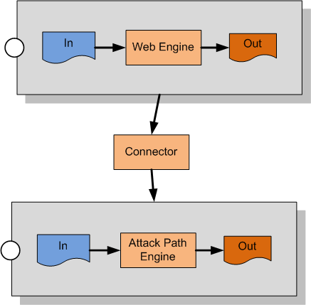 file:attack path engine call mulval core function.png