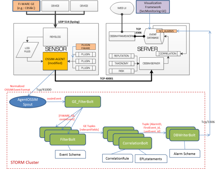 c:\documents and settings\t0030011\bureau\d8-1-3\d813_wp8_v1_generated\d813_wp8_v1_pictures\700px-sls_architecture.png