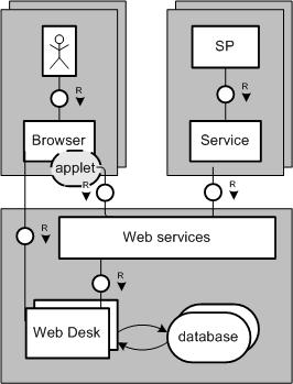 file:block_diagram_sss.jpg